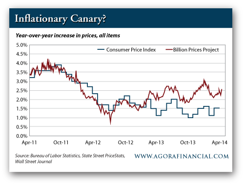 Year-Over-Year Price Increases, Consumer Price Index vs. Billion Prices Project, April 2011 to April 2014