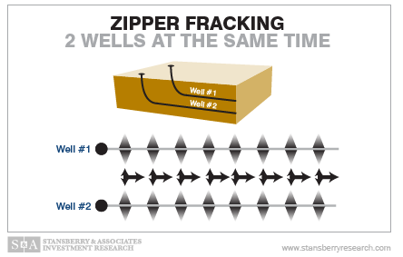 pennsylvania fracked wells played out