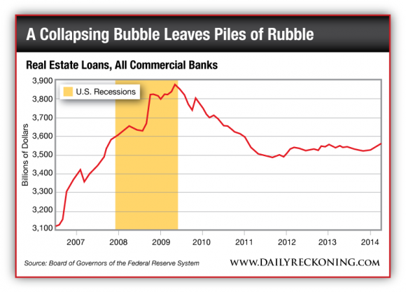 Real Estate Loans, Jan. 2007-Jan2014