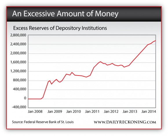 Excess Reserves of Depository Institutions, Jan. 2008-Jan. 2014