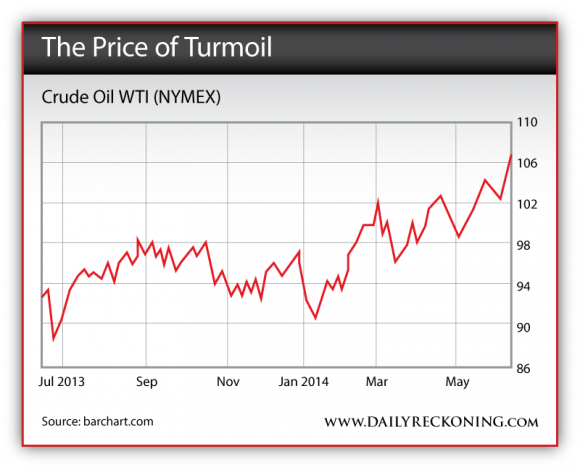 Crude Oil WTI (NYMEX), July 2013 - June 2014