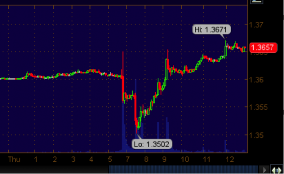 Raw Chart Action of the Euro