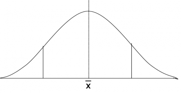 Simple Bell Curve