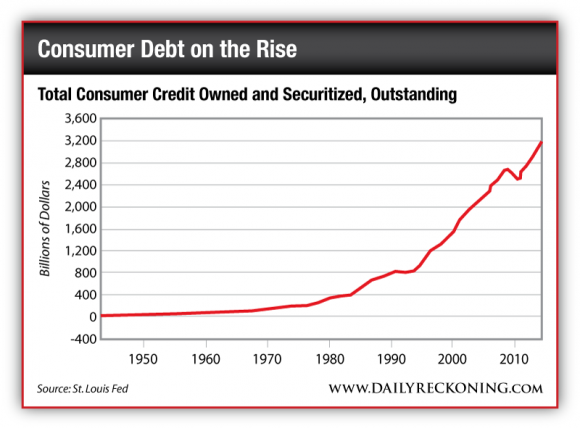 Total Consumer Debt Owned and Securitized Outstanding