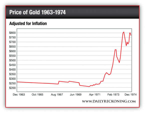 DR_08-18-14_PriceofGold