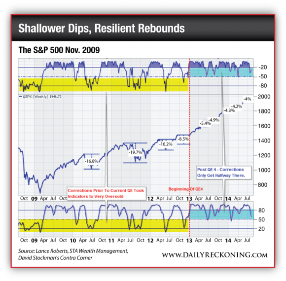 S&P 500, Nov. 2009-Aug. 2014