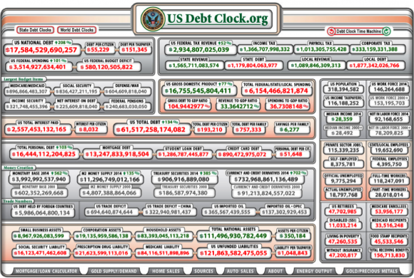 US Debt Clock