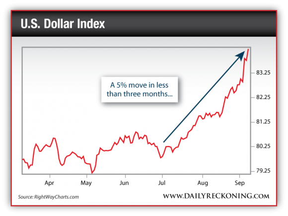 U.S. Dollar Index, April 2014-Sept.2014