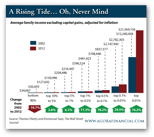 how-to-protect-your-wealth-from-fed-monetary-policy-the-daily-reckoning