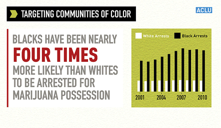 Black People are 4 Times More Likely to Be Arrested for Marijuana Possession