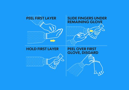 Proper Rubber Glove Removal Procedure for Health Care Workers