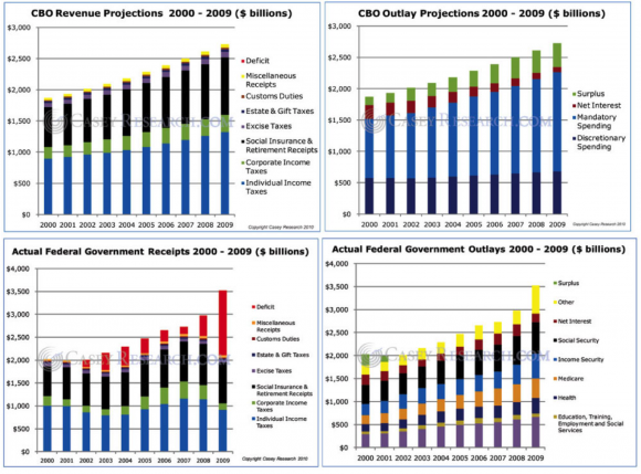 4 Charts