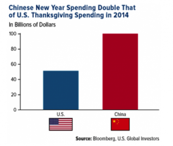 ChineseNewYearSpending