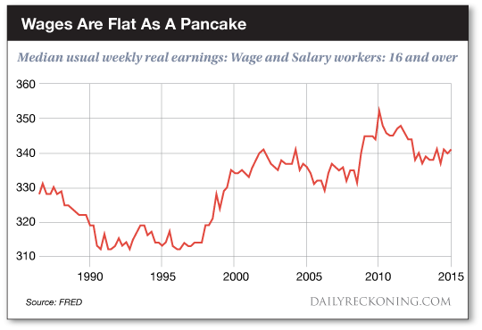 REC_05-14-15_Wages