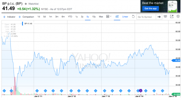 BPChart