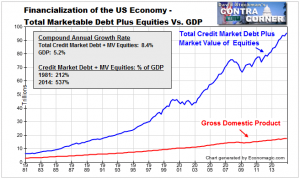 financialization3