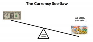 CurrencySeeSaw1