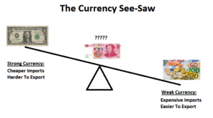 CurrencySeeSaw2