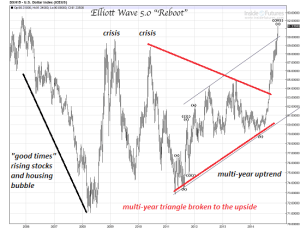 elliott waves