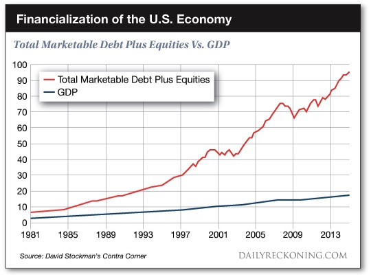 FinancializationChart