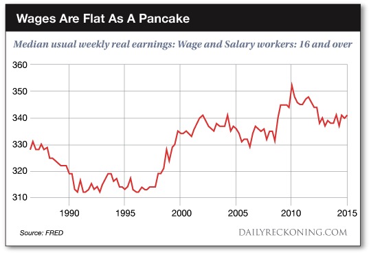 WageChart