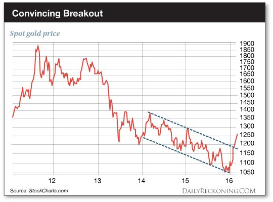 ConvincingBreakout-DR