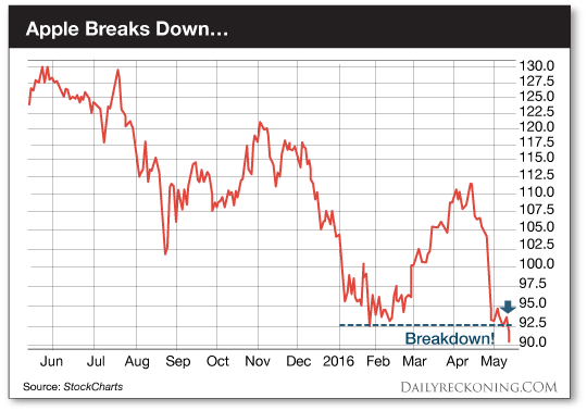 AppleBreaksDown-DR