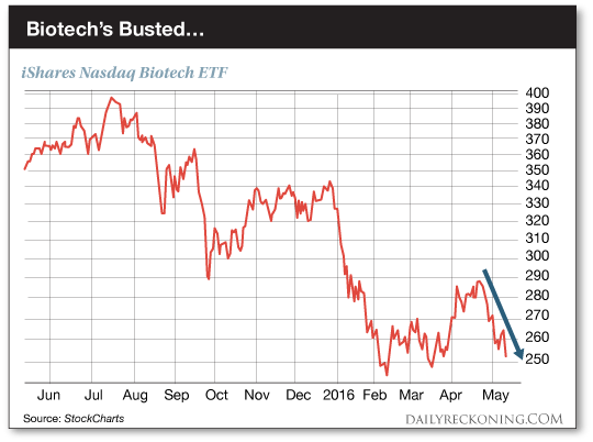 BIOTECH'SBUSTED-DR