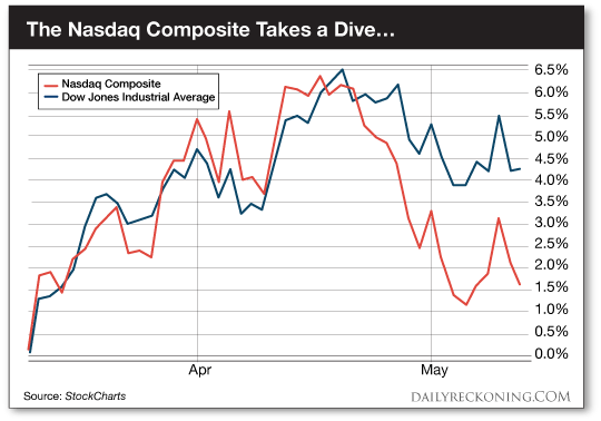 TheNasdaqComposite-DR