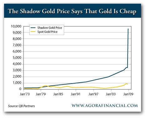 Shadow Gold Price