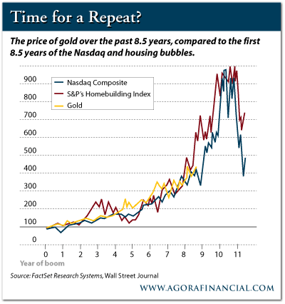 Gold Vs. Stock Market Bubbles