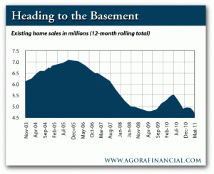 Existing Home Sales, In Millions