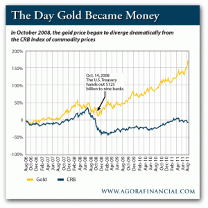 The Gold Price Begins to Diverge from the CRB Commodity Index, October 2008