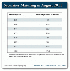 Securities Maturing in August 2011