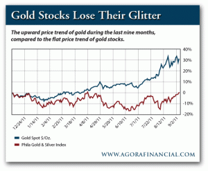 The Upward Price Trend of Gold vs. The Flat Price Trend of Gold Stocks