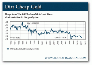 XAU Gold and Silver Stock Index Relative to the Gold Price