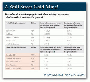 The Value of Several Large Mining Companies, Relative to Metal in the Ground