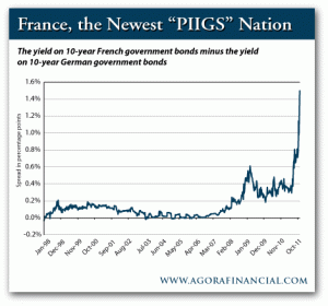 The Yield on 10-Year French Government Bonds Minus the Yield on 10-Year German Government Bonds