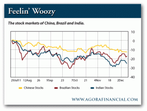 The Stock Markets of China, Brazil and India