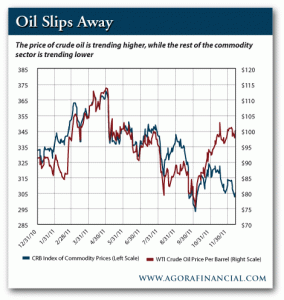 Higher Treding Oil Price vs. Lower Trending Commodity Prices