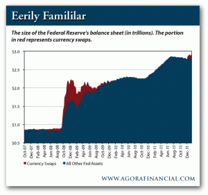 Portion of Currency Swaps on the Fed's Balance Sheet Relative to the Entire Fed Balance Sheet