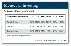 Wealth Index Performance History