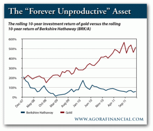 Rolling 10-Year Investment Return on Gold vs. Rolling 10-Year Investment Return on Berkshire Hathaway