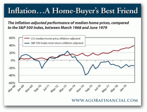 Inflation Adjusted Performance of Median Home Prices vs. S&P 500, 1968-1979