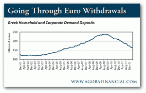Greek Household and Corporate Demand Deposits