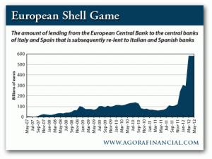 ECB Lending to Italian and Spanish Central Banks that's Re-lent to Italian and Spanish Banks