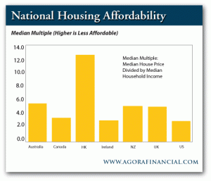 National Housing Affordability