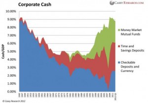 Corporate Cash