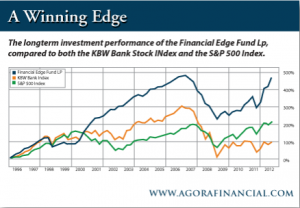 Longterm Investment Performance of the Financial Edge Fund LP