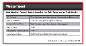How Western Central Banks Describe the Gold Reserves on Their Books